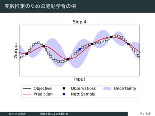 関数推定のための能動学習の例
Input
Output
Step 4
Objective
Prediction
Observations
Next Sample
Uncertainty
松井 (名古屋大) 機械学習による実験計画 9 / 145
 