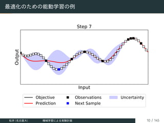 最適化のための能動学習の例
Input
Output
Step 7
Objective
Prediction
Observations
Next Sample
Uncertainty
松井 (名古屋大) 機械学習による実験計画 10 / 145
 