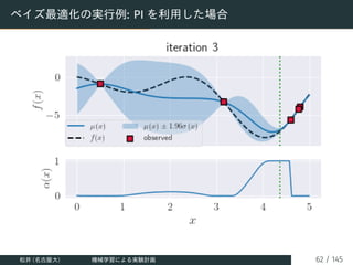 ベイズ最適化の実行例: PI を利用した場合
松井 (名古屋大) 機械学習による実験計画 62 / 145
 