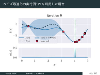 ベイズ最適化の実行例: PI を利用した場合
松井 (名古屋大) 機械学習による実験計画 62 / 145
 