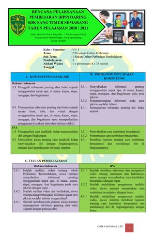 CHITRA SINTARANI, S.PD.
1
Kelas / Semester : VI / I
Tema : 2 Persatuan Dalam Perbedaan
Sub Tema : 1 Rukun Dalam Perbedaan Pembelajaran
Pembelajaran : 3
Alokasi Waktu : 1 x pertemuan (4 x 35 menit)
Tanggal :
A. KOMPETENSI DASAR (KD)
B. INDIKATOR PENCAPAIAN
KOMPETENSI
Bahasa Indonesia
3.3 Menggali informasi penting dari buku sejarah
menggunakan aspek apa, di mana, kapan, siapa,
mengapa, dan bagaimana.
4.3 Memaparkan informasi penting dari buku sejarah
secara lisan, tulis, dan visual dengan
menggunakan aspek apa, di mana, kapan, siapa,
mengapa, dan bagaimana serta memperhatikan
penggunaan kosakata baku dan kalimat efektif.
3.3.1 Menyebutkan informasi penting
menggunakan aspek apa, di mana, kapan,
siapa, mengapa, dan bagaimana pada peta
pikiran.
3.3.2 Mengembangkan informasi pada peta
pikiran melalui tulisan.
4.3.1 Memaparkan informasi penting dari buku
sejarah.
IPA
1.3 Menganalisis cara makhluk hidup menyesuaikan
diri dengan lingkungan.
4.3 Menyajikan karya tentang cara makhluk hidup
menyesuaikan diri dengan lingkungannya,
sebagai hasil penelusuran berbagai sumber.
1.3.1 Menyebutkan cara tumbuhan beradaptasi
1.3.2 Menemukan cara tumbuhan beradaptasi.
4.3.1 Membuat laporan tentang cara tumbuhan
beradaptasi dan melindungi diri di
lingkungannya.
C. TUJUAN PEMBELAJARAN
Bahasa Indonesia IPA
3.4.1 Setelah melihat video tentang tokoh
Proklamasi Kemerdekaan, siswa mampu
menyebutkan informasi penting
menggunakan aspek apa, di mana, kapan,
siapa, mengapa, dan bagaimana pada peta
pikiran dengan tepat.
3.4.2 Setelah melihat video dan berdiskusi, siswa
mampu mengembangkan informasi pada peta
pikiran melalui tulisan dengan detail
4.4.1 Setelah membuat peta pikiran siswa mampu
memaparkan informasi penting dari buku
sejarah dengan percaya diri.
1.3.1 Setelah membaca informasi dan mengamati
video tentang tumbuhan dan habitatnya,
siswa mampu menyebutkan cara tumbuhan
beradaptasi dengan tepat.
1.3.2 Setelah melakukan pengamatan melalui
video, siswa mampu menemukan cara
tumbuhan beradaptasi dengan benar.
4.3.1 Setelah melakukan pengamatan melalui
video, siswa mampu membuat laporan
tentang cara tumbuhan beradaptasi dan
melindungi diri di lingkungannya dengan
benar.
RENCANA PELAKSANAAN
PEMBEJARAN (RPP) DARING
SDK SANG TIMUR SEMARANG
TAHUN PELAJARAN 2020 / 2021
Jalan Wanara Timur Raya No. 1, Pedurungan Kidul,
Kecamatan Pedurungan, Kota Semarang,
Jawa Tengah
 