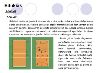 Edukiak
Teoria:
-Arauak:
  ·Boleibol taldea, 6 jokalarik osatzen dute hiru atakatzailek eta hiru defentsorek.
  Sakea duen taldeko jokalaria bere zelai-atzeko marraren atzealdean jartzen da eta
  sarearen gainetik pasarazten du pilota eskumuturraz edo eskuaz emanda. Sakean
  saialdi bakarra dago eta zelaiaren atzeko eskuinean dagoenak egin behar du. Sakea
  ateratzen den momentuan jokalari bakoitzak bere tokian egon behar du.
                                                   ·Behin jokoa hasia dagoenean
                                                  gorputzeko edozein atalez eman
                                                  dakioke pilotari (halere, ukitu
                                                  mota     nagusiak      besaurrekoa,
                                                  behatzetako      eta     errematea
                                                  dira), eta tantoa norbaitek huts
                                                  egin arte irauten du. Gehienez
                                                  hiru   toke    eman      dakizkioke
                                                  (jokalari berak ezin du pilota bi
                                                  aldiz jarraian ukitu).
 