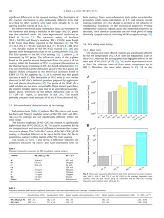 signiﬁcant differences in the sprayed coatings. The description of
the reaction mechanism is also profoundly different from that
described by other authors, who have used metallic Cr in the
starting powder instead of Cr3C2 [22].
By selective Berkovich nano-indentation tests, an estimation of
the hardness and Young's modulus of the large (W,Cr)2C grains
was also obtained, under the same experimental conditions as
listed in Section 2.3. The measured values of hardness
(20.071.8 GPa) and Young's modulus (372723 GPa) were found
to be lower than those reported in the literature [45] for WC
(H¼26.5 GPa, E¼710 GPa) and pure W2C (H¼30 GPa, E¼421 GPa).
The metallic matrix of the WC–CoCr coating (Fig. 2D) also
appears more homogeneous than in the starting powder (Fig. 2B).
The XRD pattern of the WC–CoCr coating (Fig. 3, pattern 2) is
dominated by WC peaks. The diffraction peaks of the η-phase
found in the powder almost disappeared from the pattern of the
coating, while the formation of W2C is a typical phenomenon in
the thermal spray processing of WC–Co–based compositions [46].
It is also observed that the diffraction peaks of this W2C phase are
slightly shifted compared to the theoretical positions listed in
JCPDF 35-776. By applying Eq. (3), it is inferred that this phase
contains 6 mol% Cr. The interaction of W2C with Cr was earlier
observed in WC–CoCr feedstock powders prepared by agglomera-
tion and plasma densiﬁcation [47]. The peaks of the (Co,Cr)-f.c.c
solid solution are no more recognisable. Upon impact quenching,
the molten metallic matrix gave rise to an amorphous/nanocrys-
talline phase, witnessed by the diffuse diffraction halo in the
371o2θo451 region, as described in Ref. [46]. This matrix
probably contains small amounts of W and C from dissolved WC.
3.3. Micromechanical characterisation of the coatings
Indentation tests (Table 4) indicate that the micro- and nano-
hardness and Young's modulus values of the WC–CoCr and WC–
(W,Cr)2C–Ni coatings are not signiﬁcantly different within the
error range.
The fracture toughness of WC–CoCr, by contrast, is signiﬁcantly
higher than that of WC–(W,Cr)2C–Ni. This can be accounted for by
the compositional and structural differences between the respec-
tive matrix phases. The Cr–W–Ni–C matrix of the WC–(W,Cr)2C–Ni
coating is therefore inferred to be more brittle than the Co–Cr
amorphous–nanocrystalline matrix of the WC–CoCr coating.
The results in Table 4 also reveal a difference between the
properties measured by micro- and nano-indentation tests on
both coatings. Since nano-indentation tests probe intra-lamellar
properties while micro-indentation at 3 N load returns overall
coating properties [48], this change is ascribed to the inﬂuence of
interlamellar boundaries on the mechanical properties. Probing
interlamellar cohesion indeed causes the measured properties to
decrease, since lamellae boundaries are the weak point of every
thermally sprayed material, including HVOF-sprayed coatings [49].
3.4. Dry sliding wear testing
3.4.1. Wear rates
The sliding wear rates of both coatings are signiﬁcantly affected
by the test temperature (Fig. 5A, B: note the logarithmic scale on
the y-axis), whereas the sliding speed has negligible effects on the
wear rate of WC–(W,Cr)2C–Ni (Fig. 5A) within experimental error,
as does the substrate material from room temperature up to
600 1C. Therefore, the wear rates shown in Fig. 5A in this
Table 3
Chemical composition measured by XRF on polished coating surfaces.
Element WC–(W,Cr)2C–Ni WC–CoCr
W 70.4 wt% 82.2 wt%
Ni 8.6 wt% 341 ppm
Cr 20.9 wt% 4.8 wt%
Co – 12.8 wt%
Fe 354 ppm 586 ppm
Al 235 ppm 333 ppm
S 337 ppm 158 ppm
Mn 135 ppm 93 ppm
Others Traces Not detected
Table 4
Hardness, modulus and fracture toughness from micro- and nano-indentation tests (average7standard deviation).
Microhardness (GPa) Nanohardness (GPa) Elastic modulus (microindentation) (GPa) Elastic modulus (nanoindentation) (GPa) KIc (MPa Â m1/2
)
WC–(W,Cr)2C–Ni 10.771.1 18.272.7 193711 383755 3.6670.94
WC–CoCr 11.171.4 19.773.9 190710 411762 5.0670.64
Fig. 5. Wear rates measured after ball-on-disk tests performed at room tempera-
ture, 400 1C, 600 1C and 750 1C on WC–(W,Cr)2C–Ni coatings deposited onto
stainless steel (A) and “Invar” alloy (B) substrates and on WC–CoCr coatings
deposited onto stainless steel substrate (C).
G. Bolelli et al. / Wear 309 (2014) 96–111102
 