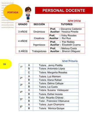 1º
A Tutora. Jenny Padilla
B Tutora. Antonieta López
C Tutora. Margarita Rosales
2º
A Tutora. Luz Mamani
B Tutora. Diana Rafael
3º
A Tutora. Delma Callupe
B Tutora. Liz Cueto
4º
A Tutora. Susana Velásquez
B Tutora. Esther Acosta
5º
A Tutor. Ricardo Chávez
B Tutor. Francisco Villanueva
6º
A Tutora. Juan Chamorro
B Tutora. Mónica Quispe
GRADO SECCIÓN TUTORES
3 AÑOS Dinámicos
Prof. : Giovanna Calderón
Auxiliar: Yessica Pineda
4 AÑOS
Creativos
Prof. : Vicky Rosales
Auxiliar : Rut Rua
Ingeniosos
Prof. : Flor Robles
Auxiliar : Elizabeth Ccama
5 AÑOS Trabajadores
Prof. : Melissa Costa
Auxiliar : Sharon Ollaguez
PORTADA
PERSONAL DOCENTE
Nivel Inicial
Nivel Primaria
11
 