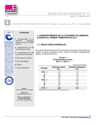 1
Para mayor información: www.dane.gov.co
BOLETÍN DE PRENSA Nº 13
Bogotá, D. C., 20 de junio de 2013
PRODUCTO INTERNO BRUTO ♦ Primer trimestre de 2013 - Base 2005
Contenido
1. COMPORTAMIENTO DE LA ECONOMÍA COLOMBIANA
DURANTE EL PRIMER TRIMESTRE DE 2013
1.1. RESULTADOS GENERALES
En el primer trimestre del año 2013 la economía colombiana creció 2,8% con
relación al mismo trimestre de 2012. Frente al trimestre inmediatamente
anterior, el PIB aumentó 0,3%.
Cuadro 1
Producto Interno Bruto
2011 / I - 2013 / I
Series desestacionalizadas
Periodo
Variación anual
(%)
Variación trimestral
(%)
2011 - I 5,7 1,7
II 6,4 1,8
III 7,9 1,4
IV 6,6 1,5
2012 - I 5,4 0,6
II 4,7 1,2
III 2,8 -0,4
IV 3,1 1,7
2013 - I 2,8 0,3
Fuente: DANE - Dirección de Síntesis y Cuentas Nacionales
1. Comportamiento de la
economía colombiana
durante el primer trimestre
de 2013.
2. Comportamiento del PIB
por el lado de la oferta.
3. Comportamiento del PIB
por el lado de la demanda.
4. PIB a precios corrientes.
5. Ficha metodológica.
6. Glosario.
7. Anexos estadísticos.
Director
Jorge Raúl Bustamante Roldán
Subdirector
Eduardo Efraín Freire (E)
Directora de Síntesis y
Cuentas Nacionales
Ana Victoria Vega Acevedo
 