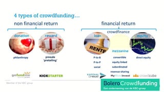 Member of the KBC group
3
4 types of crowdfunding…
presale
‘pretailing’
donation reward loan equity
non financial return f...