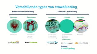 Member of the KBC group
Verschillende types van crowdfunding
Donaties Beloningen Leningen Hybride Aandelen
Niet-financiële...