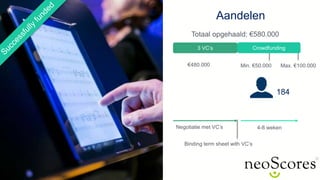 Member of the KBC group
Aandelen
Totaal opgehaald: €580.000
Min. €50.000
Crowdfunding
184
3 VC’s
Max. €100.000€480.000
4-8...