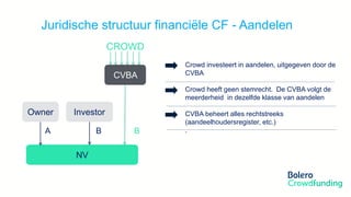 Member of the KBC group
Juridische structuur financiële CF - Aandelen
NV
CVBA
Owner
CROWD
Investor
BA B
Crowd investeert i...
