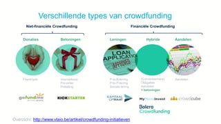 Member of the KBC group
Verschillende types van crowdfunding
Donaties Beloningen Leningen Hybride Aandelen
Niet-financiële...