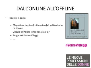 DALL’ONLINE ALL’OFFLINE
• Progetti in corso:

    – Mappatura degli asili nido aziendali sul territorio
      nazionale
    – Viaggio all’Aquila lungo la Statale 17
    – Progetto #2eurox10leggi
    – …
 