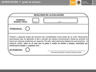 ACREDITACIÓN: 1º grado de primaria




                                  RESULTADO DE LA EVALUACIÓN

            PROMEDIO
          GENERAL ANUAL           NÚMERO                           LETRA




       PROMOVIDO(A)




      Primero y segundo grado de primaria son considerados como parte de un ciclo. Muchos(as)
      alumnos(as) que no aprenden a leer y escribir de manera convencional y fluida en primero, lo
      hacen sin mayores problemas en segundo. Por ello, el(la) alumno(a) deberá ser promovido(a) al
      segundo grado, salvo en el caso que el padre o madre de familia o tutor(a), autorice(n) por
      escrito que su hijo(a) o pupilo(a) sea:

      NO PROMOVIDO                                 ____________________________________
                                                       Autorización del padre o madre de familia o tutor(a)
 