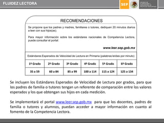FLUIDEZ LECTORA



                                        RECOMENDACIONES
             Se propone que los padres y madres, familiares o tutores, dediquen 20 minutos diarios
             a leer con sus hijos(as).

             Para mayor información sobre los estándares nacionales de Competencia Lectora,
             puede consultar el portal:

                                                                         www.leer.sep.gob.mx

             Estándares Esperados de Velocidad de Lectura en Primaria (palabras leídas por minuto)

              1º Grado       2º Grado      3º Grado       4º Grado      5º Grado       6º Grado

               35 a 59        60 a 84       85 a 99      100 a 114      115 a 124      125 a 134


   Se incluyen los Estándares Esperados de Velocidad de Lectura por grados, para que
   los padres de familia o tutores tengan un referente de comparación entre los valores
   esperados y los que obtengan sus hijos en cada medición.

   Se implementará el portal www.leer.sep.gob.mx para que los docentes, padres de
   familia o tutores y alumnos, puedan acceder a mayor información en cuanto al
   fomento de la Competencia Lectora.
 