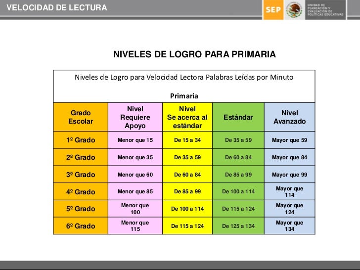 Boleta de evaluación 2011 2012