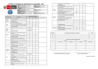 INFORME DE PROGRESO DEL APRENDIZAJE DEL ESTUDIANTE - 2021
DRE: DRE CAJAMARCA UGEL: UGEL SAN MARCOS
Nivel: Secundaria Código Modular: 1744309
IE o Programa
Educativo:
ALBERTO BUENO TIRADO
Grado: TERCERO Sección: B
Apellidos y nombres del
estudiante:
CHAVEZ ABANTO OLENKA MERILIN
Código del estudiante: 11070192000040 DNI: 60363283
AREA CURRICULAR COMPETENCIAS
CALIFICATIVO POR TRIMESTRE
I II III CALIFICATIVO FINAL
Desarrollo
Personal,
Ciudadanía y
Cívica
Construye su identidad. A
Convive y participa democráticamente en la búsqueda
del bien común. B
CALIFICATIVO DE AREA B
Ciencias
Sociales
Construye interpretaciones históricas. A
Gestiona responsablemente el espacio y el ambiente. A
Gestiona responsablemente los recursos económicos.
CALIFICATIVO DE AREA A
Educación
para el
Trabajo
Gestiona proyectos de emprendimiento económico o
social.
Comentario
2
CALIFICATIVO DE AREA
Comentario
3
Educación
Física
Se desenvuelve de manera autónoma a través de su
motricidad.
A
Asume una vida saludable. B
Interactúa a través de sus habilidades sociomotrices. A
CALIFICATIVO DE AREA A
Comunicación
Se comunica oralmente en su lengua materna. B
Lee diversos tipos de textos escritos en su lengua
materna.
A
Escribe diversos tipos de textos en su lengua materna. A
CALIFICATIVO DE AREA A
Arte y Cultura
Aprecia de manera crítica manifestaciones artístico-
culturales. B
Crea proyectos desde los lenguajes artísticos. A
CALIFICATIVO DE AREA A
Castellano
como segunda
lengua
Se comunica oralmente en castellano como segunda
lengua.
Lee diversos tipos de textos escritos en castellano
como segunda lengua.
Escribe diversos tipos de textos en castellano como
segunda lengua.
CALIFICATIVO DE AREA
Inglés
Se comunica oralmente en inglés como lengua
extranjera
Comentario
2
Lee diversos tipos de textos escritos en inglés como
lengua extranjera. B
Escribe diversos tipos de textos en inglés como lengua
extranjera.
B
CALIFICATIVO DE AREA B
Matemática
Resuelve problemas de cantidad. B
Resuelve problemas de regularidad, equivalencia y
cambio.
B
Resuelve problemas de forma, movimiento y
localización
Resuelve problemas de gestión de datos e
incertidumbre.
CALIFICATIVO DE AREA B
Ciencia y
Tecnología
Indaga mediante métodos científicos para construir
sus conocimientos.
Explica el mundo físico basándose en conocimientos
sobre los seres vivos, materia y energía, biodiversidad,
tierra y universo.
A
Diseña y construye soluciones tecnológicas para
resolver problemas de su entorno.
AD
CALIFICATIVO DE AREA AD
Educación
Religiosa
Construye su identidad como persona humana, amada
por Dios, digna, libre y trascendente, comprendiendo
la doctrina de su propia religión, abierto al dialogo con
las que le son cercanas.
A
Asume la experiencia del encuentro personal y
comunitario con Dios en su proyecto de vida en
coherencia con su creencia religiosa.
A
CALIFICATIVO DE AREA A
CALIFICATIVO DE AREA
Competencias
Transversales
Se desenvuelve en entornos virtuales generados por
las TIC.
A
CALIFICATIVO DE AREA A
Gestiona su aprendizaje de manera autónoma. A
CALIFICATIVO DE AREA A
Periodo Conclusión descriptiva por periodo FIRMA
1
2
3
4
Resumen de asistencia del estudiante
Periodo
Inasistencias Tardanzas
Justificadas Injustificadas Justificadas Injustificadas
__________________________________ _________________________________
Firma y sello del Docente o Tutor(a) Firma y sello del Director
Emitido: Junio de 2022
 