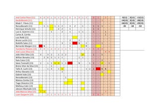 José Carlos Pessi (11)
KauãnBozetti (11)
Mayk F. Flávio (11)
RenzoBonatti (11)
Henrique Schultz (11)
Luiz G. Guerrini (11)
Carlos A. Corrêa
Luiz Roldi (11)
Bruno Lucchi (11)
Rodolfo Sales (11)
Bernardo Margon (11)
Humberto Peixoto (13)
José Lucas Silva (13)
João Vitor Silva (13)
Willian Bonatto (13)
Ítalo Calzzi (13)
Sávio Toninelli (13)
Breno Vitor da Silva (13)
Tallis A. Luchi (13)
Arthur Bonatto (13)
Gabriel Vale (13)
RenzoBonatti (13)
Mateus Zortéa (13)
Tiago Silvestre (13)
Matheus Calci (13)
Jaksson Machado (13)
João Marcos Silva (15)
Luan Gasparini (15)

0
4
3
1
-

7
-

0
1
S
0
2
3
-

0
1
1
3
6
1
1
2

1
-

1
2
2
5
1
1
3
1

0
1
3
1
1
5

1
1
2
2
1
1
1
1
5

0
2
2
2
3
1
2
1
1
1
2
2

1
1
2
1
1
-

0
3
1
1
2
1
1
5
1
-

1

5

3
2
-

0
1
2
S
1
1
S
-

1
1
1
1
2
1
-

2 - - - - - - - - 1 R 1 5
- - - - 1
- 1 2
- - - - - - - - - -

0
1
1
1
5
1
1
2
2

1
1
1
4
0

3
1
1
0
5
2
2
S
1
3

3
1
1
4
S
7
-

4
1
-

-5(11) 2(11) -11(11)
-14(13) 2(13) -20(13)
-16(15) 2(15) -22(15)
-35
-18
-53

 