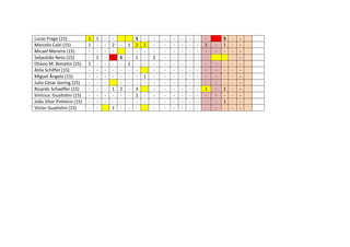 Lucas Fraga (15)
Marcelo Calzi (15)
Micael Moreira (15)
Sebastião Neto (15)
Otávio M. Bonatto (15)
Átila Schiffer (15)
Miguel Ângelo (15)
Julio Cézar Goring (15)
Ricardo Schaeffer (15)
Vinícius Guaitolini (15)
João Vitor Pinheiro (15)
Victor Guaitolini (15)

1
1
1
-

1
1
-

-

2
1
1
1

S
2
-

1
1
-

S
2
1
3
1
-

1
1
-

2
-

-

-

-

-

-

1
1
-

-

S
1
-

-

1
1
-

-

-

 