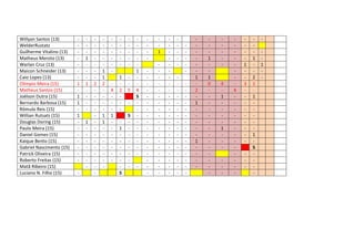Willyan Santos (13)
WelderRustatz
Guilherme Vitalino (13)
Matheus Meroto (13)
Warlan Cruz (13)
Maicon Schneider (13)
Caio Lopes (13)
Olímpio Meira (15)
Matheus Santos (15)
Joélson Dutra (15)
Bernardo Barbosa (15)
Rômulo Reis (15)
Willian Rutsats (15)
Douglas Doring (15)
Paulo Meira (15)
Daniel Gomes (15)
Kaique Bento (15)
Gabriel Nascimento (15)
Patrick Oliveira (15)
Roberto Freitas (15)
Matã Ribeiro (15)
Luciano N. Filho (15)

1
1
1
1
-

1
1
1
-

2
-

1
1
2
1
1
-

4
1
-

-

-

1
2
-

5

1
S

S
-

1
4
S
-

-

1
-

-

-

-

1
2
1
1
-

1
1
0
-

-

4
1
1
-

4
-

1
3
-

1
2
1
1
1
S
-

1
-

 