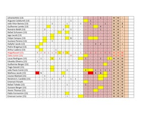 JohanesHolz (13)
Augusto Calabundi (13)
João Vitor Batista (13)
Guilherme Lemke (13)
Romário Boldt (13)
Rafael Schuvanz (13)
Iago Jacob (13)
Felipe Campos (13)
Gustavo Pereira (13)
Hallyfer Jacob (13)
Pedro Bragança (13)
Arthur Ladeira (13)
HiagoRasseli (15)
Tales Junior (15)
Lucas Rodrigues (15)
Edvaldo Oliveira (15)
Guilherme Berger (15)
Tiago Zanotti (15)
João Paulo Comã (15)
Matheus Jacob (15)
Cosme Mattedi (15)
Rendrick S. Candido (15)
Emerson Ponath
Rafael Toledo (15)
Gustavo Berger (15)
Jhems Thomas (15)
Pablo Formentini (15)
Emerson Junior (15)

-

-

3
1
-

2
1
S
-

2
-

0
1
1
-

1
-

1
-

1
1
1
-

2
-

1
0
-

1
1
1
-

2
0
1
-

1
3
2
1
1

1
1
S
0
1
-

1
1
-

1
1
1
-

1
1
4
1
-

1
1
-

-

2
-

3
2
1
S
-

-

-

-

1
4
1
2
1
2
1
S

-

1
0
1

-

0
1
1
-

W
W
W
W
W
W
W
W
W
W
W
W
W
W
W
W
W
W
W
W
W
W
W
W
W
W
W
W

W
W
W
W
W
W
W
W
W
W
W
W
W
W
W
W
W
W
W
W
W
W
W
W
W
W
W
W

2
1
1
W
W
W
W
W
W
W
W
W
W
W
W
W
W
W
W

 