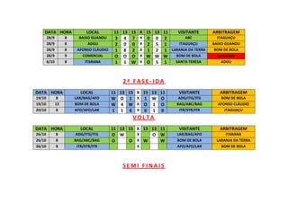 DATA HORA
28/9
28/9
28/9
28/9
6/10

8
8
8
9
8

LOCAL
BAIXO GUANDU
ADGU
AFONSO CLÁUDIO
COMERCIAL
ITARANA

11 13 15 X 15 13 11
VISITANTE
ABC
3 4 7 X 0 0 2
ITAGUAÇU
2 0 0 X 2 5 1
1 8 2 X 1 2 1 LARANJA DA TERRA
BOM DE BOLA
O O O X W W W
SANTA TERESA
1 1 W X O 5 1

ARBITRAGEM
ITAGUAÇU
BAIXO GUANDU
BOM DE BOLA
cancelada
ADGU

2ª FASE-IDA
DATA HORA
19/10
19/10
20/10

8
13
8

LOCAL
LAR/BAG/AFO
BOM DE BOLA
AFO/AFO/LAR

11 13 15 X 15 13 11
W O 1 X 1 W O
W 4 W X O 1 O
1 1 6 X 0 1 0

VISITANTE

ARBITRAGEM

ADG/ITG/ITG
BAG/ABC/BAG
ITR/STR/ITR

BOM DE BOLA
AFONSO CLÁUDIO
ITAGUAÇU

VISITANTE

ARBITRAGEM

LAR/BAG/AFO
BOM DE BOLA
AFO/AFO/LAR

ITARANA
LARANJA DA TERRA
BOM DE BOLA

VOLTA
DATA HORA
26/10
26/10
26/10

8
8
8

LOCAL
ADG/ITG/ITG
BAG/ABC/BAG
ITR/STR/ITR

11 13 15 X 15 13 11
X
O W
O W
O
O X W
W
X

SEMI FINAIS

 