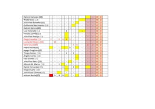 Ramiro Camargo (13)
- Walter Silva (13)
- João Vitor Barcelos (13)
- Guilherme Nascimento (13) - Gabriel Batista (13)
- Luiz Honorato (13)
- Vinícius Corrêa (13)
- João Vitor Araújo (13)
- Diego Carvalho (15)
2 Leonardo Oliveira (15)
- 15
Ícaro Souza (15)
- Pedro Rocha (15)
Hyago Gregório (15)
- Thiago Gomes (15)
- Ângelo Correa (15)
- Kaio Gomes (15)
- João Vitor Pena (15)
- Rômulo M. Marins (15)
- Daivid Fernandes (15)
- Diego Duarte (15)
- João Victor Câmara (15)
- Maicon Rocha(15)
S

0
1
1
S

4
-

1

-

1
-

1
S

4
-

-

1
5
S
-

7
1
1
-

0
-

-

1
-

2
-

2
-

O
O
O
O
O
O
O
O
O
O
O
O
O
O
O
O
O
O
O
O
O
O

O
O
O
O
O
O
O
O
O
O
O
O
O
O
O
O
O
O
O
O
O
O

 