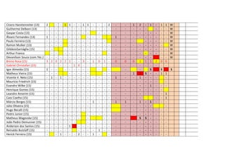 Cícero Hanstenreiter (13)
Guliherme Delboni (13)
Gaspar Costa (13)
Álvaro Fernandes (13)
Paulo Ferreira (13)
Ramon Mulker (13)
GildásioSarnáglia (15)
Arthur Franco
Devanílson Souza (com.Téc.)
Breno Rosa (15)
Gabriel Christofari (15)
Igor Almeida (15)
Matheus Vieira (15)
Vicente V. Neto (15)
Maurício Friedrich (15)
Evandro Wilke (15)
Henrique Gomes (15)
Leandro Amorim (15)
Caio Coelho (15)
Márcio Borges (15)
Júlio Oliveira (15)
Hugo Becalli (15)
Pedro Junior (15)
Matheus Magevske (15)
João Pedro Demunner (15)
Anderson dos Santos (15)
Reinaldo Butzlaff (15)
Herick Ferreira (15)

2
1
-

-

-

1
-

- - - - - 3 2 0 2 2
- - - - 1 - - - - 1 - 1 - - - - - - - - - - - - - - - - - - - - - - - - - - - - - - - - - - - - - - - - - - - - - - - - - - - - - 1 -

1 - - 1 1
- - - - - - - - - - - - - - - - - - - - - - - - - - - - - - 1 - - 3 - 1 0 - - - - - - - - - - - - - - - - - - - - - - - - - - - - - - - - - - - - - - - - - - - - - - - - - - 1
- - - - - - 2 - -

1
-

0
-

1
-

-

1

1
-

1
-

2
-

-

1
0
1
1

-

0
1
-

1
0
1
-

2
1
1
1
1
S
-

1
-

1

S
-

1
S
1
-

S
-

1
-

2
-

1 1 W
- - W
- - W
- - W
- - W
W
- - W
- - W
- - W
0 0
- S
S
1 1
- - 1
- 1
- - - - - - - - -

 