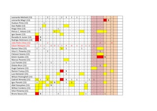Leonardo Mettedi (13)
Leonardo Magri (13)
Hudson Pinto (13)
Davi Rabbi (13)
Hiago Silva (13)
Petrus C. Veloso (13)
Igor Xavier (13)
Ronaldo B. Junior (13)
Rodrigo Dettmann (13)
João Pedro Silva (15)
Edson Marquez (15)
Ramon Silva (15)
Vitor E. Pimenta (15)
Cleisson Soares (15)
Kelvin Guedes (15)
Marcos Pesente (15)
Luiz Fiorotti (15)
Otávio Brun (15)
Hugo Caetano (15)
Ramon França (15)
Luiz Demoner (15)
Wilson Postinghell (15)
Gabriel Almeida (15)
Igor Piorotti (15)
Abel Gonçalves (15)
Willian Cordeiro (15)
Vitor Pimenta (15)
Bruno Souza (15)

-

3
1
1
1

1
S
S
1
1
1

S

1
1
1
-

3
2
2
1
-

0
1
1
S
-

1
0
S
-

1
1
2

2
2
1
-

3
4
1
1
S
1
S
1
-

1
0
1
1
-

1
1
1
-

3
1
-

1
1

1

1
1
-

1
1
-

-

1
-

2
-

1
S
-

1

1
-

1

S

6
-

 