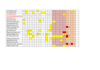 Luiz Oliveira (13)
1
Eric Batista (13)
Luiz Merlo (15)
0
Luiz Eduardo Miranda (15) EtnyFeller (15)
Júlio Souza (15)
1
Dhones Fonseca (15)
Lucas Miranda (15)
Wendel Rocon (15)
Styven Santiago (15)
Luan Pivetta (15)
Igor Motta (15)
Kaique dos Santos (15)
IdivandroPilger (15)
RenzoZocolotto (15)
-

2
1
2

Juliano da Costa (15)
Natã Martins (15)
Wesley Carlini (15)
Saulo Cruz (Com. Técnica)
Fabrício Storch (15)

-

-

1
1

-

1
1
3
1
-

1
1
1
1

5
-

2
1
1
2
1

-

-

-

0
-

-

S
-

4
1
1
1
1

-

-

-

1
1

-

0
1
-

2
-

1
-

1
0
1
1
-

3
2

1
-

-

-

3
1
S
-

1
S
S
1
S

1
-

S
-

S
-

 