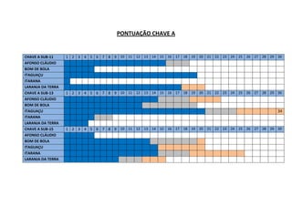 PONTUAÇÃO CHAVE A

CHAVE A SUB-11
AFONSO CLÁUDIO
BOM DE BOLA
ITAGUAÇU
ITARANA
LARANJA DA TERRA
CHAVE A SUB-13
AFONSO CLÁUDIO
BOM DE BOLA
ITAGUAÇU
ITARANA
LARANJA DA TERRA
CHAVE A SUB-15
AFONSO CLÁUDIO
BOM DE BOLA
ITAGUAÇU
ITARANA
LARANJA DA TERRA

1 2 3 4 5 6 7 8 9 10 11 12 13 14 15 16 17 18 19 20 21 22 23 24 25 26 27 28 29 30

1 2 3 4 5 6 7 8 9 10 11 12 13 14 15 16 17 18 19 20 21 22 23 24 25 26 27 28 29 30

34

1 2 3 4 5 6 7 8 9 10 11 12 13 14 15 16 17 18 19 20 21 22 23 24 25 26 27 28 29 30

 