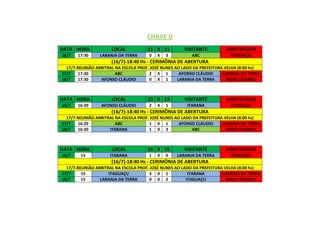 CHAVE D
DATA HORA
16/7

17:30

LOCAL
LARANJA DA TERRA

11 X 11
0

X

3

VISITANTE

ARBITRAGEM

ABC

ITAGUAÇU

(16/7)-18:40 Hs - CERIMÔNIA DE ABERTURA
17/7-REUNIÃO ARBITRAL NA ESCOLA PROF. JOSÉ NUNES AO LADO DA PREFEITURA VELHA (8:00 hs)
17/7
17:30
ABC
2 X 1
AFONSO CLÁUDIO
LARANJA DA TERRA
18/7
17:30
AFONSO CLÁUDIO
0 X 1
LARANJA DA TERRA
BAIXO GUANDU

DATA HORA
16/7

16:20

LOCAL
AFONSO CLÁUDIO

13 X 13
2

X

1

VISITANTE

ARBITRAGEM

ITARANA

ITAGUAÇU

(16/7)-18:40 Hs - CERIMÔNIA DE ABERTURA
17/7-REUNIÃO ARBITRAL NA ESCOLA PROF. JOSÉ NUNES AO LADO DA PREFEITURA VELHA (8:00 hs)
17/7
16:20
ABC
1 X 1
AFONSO CLÁUDIO
LARANJA DA TERRA
18/7
16:20
ITARANA
1 X 3
ABC
BAIXO GUANDU

DATA HORA
16/7

15

LOCAL
ITARANA

15 X 15
1

X

0

VISITANTE

ARBITRAGEM

LARANJA DA TERRA

ITAGUAÇU

(16/7)-18:40 Hs - CERIMÔNIA DE ABERTURA
17/7-REUNIÃO ARBITRAL NA ESCOLA PROF. JOSÉ NUNES AO LADO DA PREFEITURA VELHA (8:00 hs)
17/7
15
ITAGUAÇU
3 X 1
ITARANA
LARANJA DA TERRA
18/7
15
LARANJA DA TERRA
0 X 2
ITAGUAÇU
BAIXO GUANDU

 