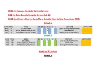 30/11-Em Itaguaçu (Campeão da Copa Serrana)
7/12-Em Baixo Guandu(Campeão Serrano Sub-15)
14/12-Semi Finais e Final em Santa Maria de Jetibá (Bom de Bola Campeão de 2012)
CHAVE A
DATA HORA
23/11
30/11
7/12

8?
8?
8?

LOCAL

11 13 15 X 15 13 11

VISITANTE

1º ELIMINATÓRIA
2º ELIM./BAIXO GUANDU/2º ELIM.
ADGU/ ITAGUAÇU/BAIXO GUANDU

X
X

ADGU/ ITAGUAÇU/BAIXO GUANDU
1º ELIMINATÓRIA
2º ELIM./BAIXO GUANDU/2º ELIM.

ARBITRAGEM

CHAVE B
DATA HORA
23/11
30/11
7/12

13?
13?
13?

LOCAL

11 13 15 X 15 13 11

VISITANTE

BOM DE BOLA
ITAGUAÇU/2º ELIM./ITAGUAÇU
BAIXO GUANDU/ABC/ITARANA

X
X
X

BAIXO GUANDU/ABC/ITARANA
BOM DE BOLA
ITAGUAÇU/2º ELIM./ITAGUAÇU

PONTUAÇÃO SUB-11
CHAVE A

ARBITRAGEM

 