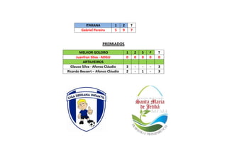 ITARANA
Gabriel Pereira

1
5

2
9

T
7

PREMIADOS
MELHOR GOLEIRO
Juanfran Silva - ADGU
ARTILHEIROS
Glauco Silva - Afonso Cláudio
Ricardo Bessert – Afonso Cláudio

1
0

2
0

S
0

F
0

T
0

3
2

-

1

-

3
3

 