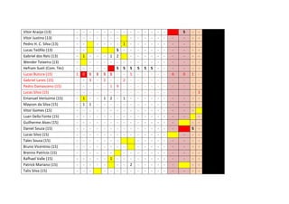 Vitor Araújo (13)
Vitor Justino (13)
Pedro H. C. Silva (13)
Lucas Teófilo (13)
Gabriel dos Reis (13)
Wender Teixeira (13)
Hefram Sueli (Com. Téc)
Lucas Butura (15)
Gabriel Lanes (15)
Pedro Damasceno (15)
Lucas Silva (15)
Emanuel Veríssimo (15)
Maycon da Silva (15)
Vitor Gomes (15)
Luan Della Fonte (15)
Guilherme Alves (15)
Daniel Souza (15)
Lucas Silva (15)
Tales Sousa (15)
Bruno Vicentino (15)
Brenno Patrício (15)
Rafhael Valle (15)
Patrick Mariano (15)
Talis Silva (15)

1
-

1
0
1
1
-

-

S
3
1
-

S
-

-

-

S
2
1
-

1
S
1
2
1
-

S
2
S
9
-

1
S
2
1
-

S
5
-

2
-

S
-

S
-

S
-

-

-

6
-

S
0
-

-

- - - - - - - 1 - - - 3
- - - S - - - - - - - -

 