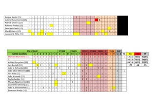 Kaique Bento (15)
Gabriel Nascimento (15)
Patrick Oliveira (15)
Roberto Freitas (15)
Deoclécio Neto (15)
Matã Ribeiro (15)
Luciano N. Filho (15)

-

-

-

-

-

S

CSI-1ª FASE
BAIXO GUANDU
1 2 3 4 5
Marcelo Marcelino (11)
0 0 1 0 1
?
- - - - Valber Gonçalves (11)
- - - Luiz Bartelli (11)
- 1 1 - João V. Schneider (11)
- 1 - - João Vitor Menezes (11)
- - - - Iuri Brito (11)
- - - - João Schimidt (11)
- - - - TaylonSeidler (11)
- - - - Thyago Nascimento (11)
- - - - Guilherme Oliveira (11)
- - - - João V. Vasconcelos (11)
- - - 1 Emerson Araújo (11)
- - - - -

-

-

-

-

6
0
1
1
1
1
-

7
0
2
1
-

-

-

-

-

1
-

-

-

-

-

S
-

-

-

-

2ªFASE
FINAIS
COS1ª 2ªFASE SEMI F
C C F1 F2 S F I V I V I V JU
0 2 - 1 1 2 0 0 1 2 0 0 2
- 1 - - - - - - - - - - - - - - - - 1
- - - 2 1
- 1 - 1 - - 2 - 1 2 - - - - 2 - - - - 1 - 2 1 - - 1 - - 1 - - - - 1 - 1 1 - - - 2 2 - - - - 1 - - - - - - - - - - - - - 1 1 - - - - 2 1 - - - - - - - 3 2
- - - 8
3
-

1
-

-

ELIM
I V
2 2
- - - 1 - - - - - - - 1
1 2

-

SUC
1 2 TG
TA
TV
TP
1
1 12(11) 0(11) 12(11)
26(13) 0(13) 26(13)
39(15) 6(15) 57(15)
-77
-18
-95
1
1
-

 