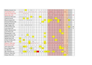 Matheus Kuster (11)
JhonataOvani (13)
João Vitor Paulo (13)
Stênio Eller (13)
Hemerson Silva (13)
Felipe de Souza
Rhuan Araújo (13)
Emanuel Peixoto (13)
Ramon Rocha (13)
Hugo Chagas (13)
André Ortelan (13)
Lucas Paiva (13)
Willian Moreira (13)
Lucas Paiva (13)
Rhaywendel S. (13)
EzequiasRenker (13)
Matheus Vaz (13)
Welide Silva (13)
Anílson Simões (13)
Igor Mutz (13)
Carlos A. Filho (15)
Élcio Ferreira (15)
Jairo Junior (15)
Bruno Ribeiro (15)
Iuri Mili (15)
Igor Schimidt (15)
Carlos A. Filho (15)
Kaique Alves (15)

4
1
1
2
3
1
2
1
3
-

0
1
1
1
1
1
1
2
4
2
1
-

- - 0 0 2
- - 1 1 - - 1
- - - - - 2 1
- - - - - - - - - - 1
- - 1 - - 1 - - - 2 1 2
- - 1
1
- - - - 1
2 3
- - - - -

1
1
1
1
1

1 1 2
- - 1
- 2 - - 1 - - - - - - - - - 4
0 0 0
- - - 1 2 1 3
- 2 1
3 1 1
- - - - -

2
1
0
1
1
1
-

2
-

0
2
1
1
S
-

1
1
1
1
S
-

1
-

- - - - - - - - - - 0 1
- 1 - - 1
- - -

0
1
-

1
1
1
-

0
1
1
1
2
-

1
3
2
2
1
-

0
1
0
1
3
-

1
-

1
-

1
S
1
-

2
-

-

2
1
4
1
-

13
3
1
S
1

- - - 0 2
- 1 - 1
- - 1 - 1
- - - - - - 1 1 0
2
1
1
1
1
-

2

1

0
1

 