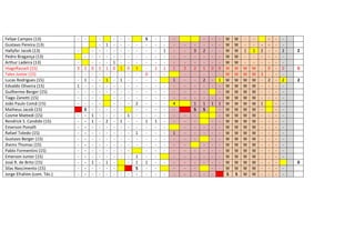 Felipe Campos (13)
Gustavo Pereira (13)
Hallyfer Jacob (13)
Pedro Bragança (13)
Arthur Ladeira (13)
HiagoRasseli (15)
Tales Junior (15)
Lucas Rodrigues (15)
Edvaldo Oliveira (15)
Guilherme Berger (15)
Tiago Zanotti (15)
João Paulo Comã (15)
Matheus Jacob (15)
Cosme Mattedi (15)
Rendrick S. Candido (15)
Emerson Ponath
Rafael Toledo (15)
Gustavo Berger (15)
Jhems Thomas (15)
Pablo Formentini (15)
Emerson Junior (15)
José R. de Brito (15)
Silas Nascimento (15)
Jorge Efrahim (com. Téc.)

-

-

3
1
-

2
1
S
-

0
1
1
1
-

1
-

1
1
1
-

2
1
-

1
0
-

1
1
1
-

-

0
1
-

3
2
1
1
1
S
-

S
0
1
1
-

1
1
-

1
1
-

1
1
4
1
-

2
-

-

3
2
1
S
-

2
1
2
1
S

-

0
1

-

0
1
1
-

W
W
W
W
W
W
W
W
W
W
W
W
W
W
W
W
W
W
W
W
W
W
W
S

W
W
W
W
W
W
W
W
W
W
W
W
W
W
W
W
W
W
W
W
W
W
W
S

1
W
W
W
W
W
W
W
W
W
W
W
W
W
W
W
W
W
W
W

1
W
W
W
W
W
W
W
W
W
W
W
W
W
W
W
W
W
W
W

2
3
1
-

0
2
-

-

-

2
0
2
-

2

0
2

0
-

 