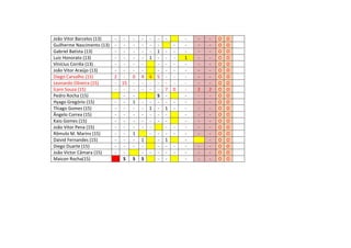 João Vitor Barcelos (13)
- Guilherme Nascimento (13) - Gabriel Batista (13)
- Luiz Honorato (13)
- Vinícius Corrêa (13)
- João Vitor Araújo (13)
- Diego Carvalho (15)
2 Leonardo Oliveira (15)
- 15
Ícaro Souza (15)
- Pedro Rocha (15)
Hyago Gregório (15)
- Thiago Gomes (15)
- Ângelo Correa (15)
- Kaio Gomes (15)
- João Vitor Pena (15)
- Rômulo M. Marins (15)
- Daivid Fernandes (15)
- Diego Duarte (15)
- João Victor Câmara (15)
- Maicon Rocha(15)
S

0
1
1
S

4
-

1

-

1
-

1
S

4
-

-

1
5
S
-

7
1
1
-

0
-

-

1
-

2
-

2
-

O
O
O
O
O
O
O
O
O
O
O
O
O
O
O
O
O
O
O
O

O
O
O
O
O
O
O
O
O
O
O
O
O
O
O
O
O
O
O
O

 