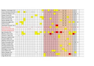 Matheus Domingos (13)
Cícero Hanstenreiter(13)
Guliherme Delboni (13)
Gaspar Costa (13)
Álvaro Fernandes (13)
Paulo Ferreira (13)
Ramon Mulker (13)
GildásioSarnáglia (15)
Arthur Franco
Devanílson Souza(c.Téc.)
Breno Rosa (15)
Gabriel Christofari (15)
Romildo Rodrigues(15)
Igor Almeida (15)
Matheus Vieira (15)
Vicente V. Neto (15)
Maurício Friedrich (15)
Evandro Wilke (15)
Matheus Simoura (15)
Pedro Fernandes (15)
Phillipe Furtado (15)
Henrique Gomes (15)
Leandro Amorim (15)
Wellington Freitas (15)
Caio Coelho (15)
Márcio Borges (15)
Júlio Oliveira (15)
Hugo Becalli (15)

2
1
-

-

-

-

- - - - - 1 1 - - 1 1
- - - - - - - - - - - - - - - - - - - - - - - - - - - - - - - - - - - - - - - - - 3 2 0 2 2 1 - - 3 - - - - - - 1 0 - - - - - - - - - - 1 - - - - - - - - - - - - - 1 - 1 - - - - - - - - - - - - - - - - - - - - - - - - - - - - - - - - - - - - - - - - - - - - - - - - - - - - - - - - - - - - - - - - - - - - - - - - - - - - - - - - - - - - - - - - - - - - - - - - - - - - - - - - - - - - - - - - - -

1
-

1
-

0
-

-

- - 2 - - 1 2 - - - - - - - - - - 1 - - - - - - - - - - - - - - - - - - - - - - - - - - - - 1 - 0 0 0 1 1
- - - - - - - - - - - - - - - - 1 1 S
- - 1 - - 1 - - - - - - - - - - - - - - - - - - - - - - - - - - - - - - - - - - - - - - - - - - - - - - - - - - - - - - - 1 1 - 1 - - - - - - - - -

1
1
S
1
1
-

2
-

S - W W - - - - 1 1 W W - - - - - - W W - - - - 1
- - W W - - - - - - W W
- - - - - W W - - - - W W - - - - - - W W - - W W - - - - - - W W - - - - 0 0 1 - 1 - 1 2 2
- - - 1 - - - - - - - - - 2 - - S
S - 1 1 - - - 1
S
- - - - - - - - - - - - - - - - - - - - - - - 1 - - - - - - - - - - - - 1
- - - - - - - - 2 - - - - 1 - - - - - - - - - - - - - 1 - - - - - - - - - - - - - - S - - - - - - - - - -

1

0

2

1

 