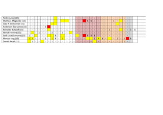 Pedro Junior (15)
Matheus Magevske (15)
João P. Demunner (15)
Anderson dos Santos(15)
Reinaldo Butzlaff (15)
Herick Ferreira (15)
José Lucas Santana (15)
Marcus Klug (15)
Daniel Becali (15)

- - - - - - - - - - - - - - - - 1
1 1 1 1 1 - -

-

1
1
-

-

-

2

S
1 S
1 -

-

-

-

1

1
1

1
-

-

-

-

-

-

- S S
- - - - S S
-

-

S
1

4
-

S
-

-

1
-

1
-

1
-

-

1
1

-

1

S
-

1

 