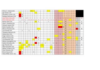 Petrus C. Veloso (13)
Igor Xavier (13)
Ronaldo B. Junior (13)
Rodrigo Dettmann (13)
João Pedro Silva (15)
Edson Marquez (15)
Ramon Silva (15)
Vitor E. Pimenta (15)
Cleisson Soares (15)
Kelvin Guedes (15)
Marcos Pesente (15)
Luiz Fiorotti (15)
Theodoro Ratund (15)
Otávio Brun (15)
Hugo Caetano (15)
Ramon França (15)
Luiz Demoner (15)
Wilson Postinghell (15)
Gabriel Almeida (15)
Igor Piorotti (15)
Abel Gonçalves (15)
Willian Cordeiro (15)
Vitor Pimenta (15)
Bruno Souza (15)
Flávio Miller (Com. téc)

-

3
1
1
1

S
S
1
1
1

S
S

1
1
-

2
2
1
-

0
1
1
S
-

1
0
S
-

1
2
-

2
1
-

4
1
1
S
1
S
1
-

0
1
1
-

1
1
-

3
1
-

1
1

1
-

1
1
-

1
1
-

2
1

1
-

- - - - - - - 1 W 6
- W - W - W - W S W - W - W - W W - W - W
W - W - W W - W - W - W 1 W - W -

2
1
-

-

-

2
1

2
1
0

S

0

0
0

1

1

 