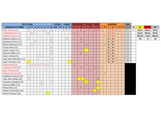 CSI-1ª FASE
LARANJA DA TERRA
1 2
Kaiki Pereira (11)
0 ThalisGabrecht (11)
- 0
Fabrício Castro (11)
- Fabrício Castro (11)
1 Gustavo Soares (11)
- Pedro Demoner (11)
- 1
Fauick Silva (11)
- Carlos Junior (11)
- Patrick Leffler (11)
- Júlio C. Silva (11)
- João Vitor Wendler (11) - Jean Francisco (11)
Filipe Saick (13)
3 2
Janaílson Silva (13)
- Kaiki Pereira (13)
- Fabrício Castro (13)
- Guilherme Tesch (13)
1 João Vitor Milke (13)
1 Thaylonn Guedes (13)
- Patrick Leffler (13)
- Pedro Reis (13)
- Otávio Conceição (13)
- Ramon Pizzáia (13)
- -

3
0
1
6
-

4
1
1
1
3
-

2ªFASE FINAIS COS1ªFASE 2ªFASE SEMI
ELIMINAT
SUC
5 6 7 8 R/C R 1 2 S
I
V
I V I V I V I V I V F 1 2 TG
TA
TV
TP
1 0 - 0 9
- 3 0 2
0
1 1 3 2 1 - W W 2 2 - 1
1 3(11) 0(11) 3(11)
- - 4 - - - 2
- - - - - W W - - - 6(13) 0(13) 6(13)
- - - - - - - - - - 1 W W - - - 25(15) 1(15) 28(15)
- - - 1
- - 1 1
- - - - - W W - - - -33
-3
-37
- - - 3
- - - 1
- - - - - W W - - - - - - - - - 1
- - - - 1 W W - - - - - - 1
- - - - - - - - W W - - - - - - 1
- - - - - - - - W W - - - - - - 1
- - - 2
- - - - - W W - - - 1 - - - - - - - - - - W W - - - - - - 1
- - - - - - - - W W 1 - - - - - - - - - - - - W W - - - 7 0 4 2
- - - 4
3
- - - - - - - - - - - - - - - 0
- 3 3 1 - - - - - - - - - - - 9 - - - - - - - - - - - - - - - - - - 9 - - - - - - - - - - - - - - - - - - - - - - - - - 1
- - 2 - - - - - - 2 - - 1
- - - 1
- - - - - - - 1 - - - - - - - - - - - - - - - - - - - - 1
- - - - - - - - - - - - - - - - - - - - - - - - - - - - - - - - - -

 
