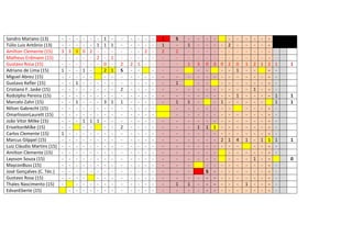 Sandro Mariano (13)
- - - - - - 1 Túlio Luiz Antônio (13)
- - - - - 1 1 1
Amílton Clemente (15)
3 3 3 0 2 - - Matheus Erdmann (15)
- - - - - 2 - 1
Gustavo Rosa (15)
- - - - - - 0 Adriano de Lima (15)
1 - - 1 2 1
Miguel Abreu (15)
- - - - - Gustavo Kefler (15)
- - 1 - - - - Cristiano F. Jaske (15)
- - - - - - - Rodolpho Pereira (15)
- - - - - - - Marcelo Zahn (15)
- - 1 - - - 3 1
Nilton Gabrecht (15)
- - - - - - - OmarlissonLaurett (15)
- - - - - - - João Vitor Milke (15)
- - - 1 1 1 - EriveltonMilke (15)
- - - Carlos Clemente (15)
1 - - - - - - Marcus Glippel (15)
- - - - - - - Luiz Cláudio Martins (15) - - - - - - - Amilton Clemente (15)
- - - - - - - Laysson Souza (15)
- - - - - - - MayconBuss (15)
- - - - - - - José Gonçalves (C. Téc.) - - - - - - - Gustavo Rosa (15)
- - - - - Thales Nascimento (15)
- - - - - EdvanEberte (15)
- - - - - - -

2
S
2
1
2
-

- - - - - - 2
- - 2 1 - - - - - - - - - - - - - - - - - - - - - - - - - - - - - - - - - - - - - - - -

-

1
1
2
-

-

S
2
1
1
1
-

1
1
1
1
-

3
1
-

-

0
1
S
-

- - 2
- - - - 3 0 2
- - - - - - - - - 1 - - - - - - 1 - - - - 2 1
- - - - - - - - - - - - -

0
1
1
4
-

1
1
1
-

- - - - - - - - 2 1 2
- - - - 1 - - - - - - - - - - - - - - - 1 1
- - - - 1 - - - - - - - - - - - -

1
1
1
1
-

1

1
1

1

0
-

 