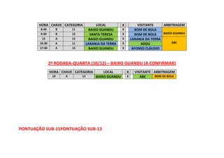 HORA CHAVE CATEGORIA
8:30
9:30
15
16:30
17:30

B
B
A
A
A

11
13
15
11
13

LOCAL
BAIXO GUANDU
SANTA TERESA
BAIXO GUANDU
LARANJA DA TERRA
BAIXO GUANDU

X

VISITANTE
ARBITRAGEM
BOM DE BOLA
BAIXO GUANDU
BOM DE BOLA
LARANJA DA TERRA
ABC
ADGU
AFONSO CLÁUDIO

X
X
X
X
X

2ª RODADA-QUARTA (10/12) – BAIXO GUANDU (A CONFIRMAR)
HORA CHAVE CATEGORIA
19

A

15

LOCAL
BAIXO GUANDU

PONTUAÇÃO SUB-11PONTUAÇÃO SUB-13

X
X

VISITANTE ARBITRAGEM
BOM DE BOLA
ABC

 