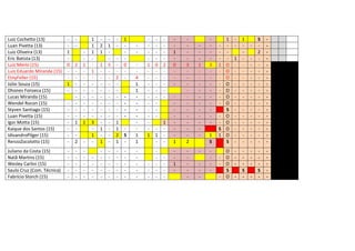 Luiz Cochetto (13)
Luan Pivetta (13)
Luiz Oliveira (13)
1
Eric Batista (13)
Luiz Merlo (15)
0
Luiz Eduardo Miranda (15) EtnyFeller (15)
Júlio Souza (15)
1
Dhones Fonseca (15)
Lucas Miranda (15)
Wendel Rocon (15)
Styven Santiago (15)
Luan Pivetta (15)
Igor Motta (15)
Kaique dos Santos (15)
IdivandroPilger (15)
RenzoZocolotto (15)
-

2
1
2

Juliano da Costa (15)
Natã Martins (15)
Wesley Carlini (15)
Saulo Cruz (Com. Técnica)
Fabrício Storch (15)

-

-

1
1

-

1
1
1
1
3
1
-

2
1
1
1
1

1
5
-

2
1
1
2
1

-

-

-

1
0
-

-

S
-

4
1
1
1
1

-

-

-

1
1

-

0
1
-

2
-

1
-

1
0
1
1
-

3
2
-

1
-

3
1
S
-

1 - - - - - 1
1 O - O - O - O - O - O - O S - O - O S O 1 O S -

1
-

O
O
O
S
O

S
-

-

-

-

S
2
-

-

S
-

-

 