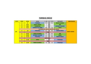 TORNEIO INÍCIO
DATA

6/4

JOGO
1
2
3
4

HORA
8
8:25
8:50
9:15

5

10

6
7
8

10:25
10:50
11:15

9

11:40

10

12:05

LOCAL
15
X
15
VISITANTE
ITARANA
0(2) X 0(3)
BAIXO GUANDU
SANTA TERESA
0
X
1
ABC
COMERCIAL
0
X
0
AFONSO CLÁUDIO
LARANJA DA TERRA
0(0) X (1)0
ADGU
Cerimônia de abertura-desfile dos atletas
ITAGUAÇU
0(7) X 0(6)
BOM DE BOLA
2ª FASE
BAIXO GUANDU
0(3) X 0(2)
ABC
AFONSO CLÁUDIO
0(1) X 0(2)
ADGU
ITAGUAÇU
0(1) X 0(0)
BOM DE BOLA
SEMI FINAL
ADGU
1
X
2
ITAGUAÇU
FINAL
BAIXO GUANDU
1(3) X 1(2)
ITAGUAÇU

ARBITRAGEM

SANTA MARIA

 