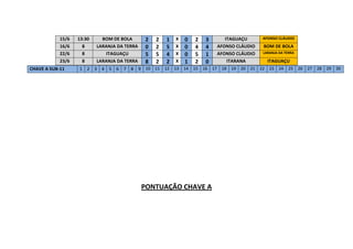 15/6
16/6
22/6
23/6
CHAVE A SUB-11

13:30
8
8
8

BOM DE BOLA
LARANJA DA TERRA
ITAGUAÇU
LARANJA DA TERRA

2
0
5
8

2
2
5
2

1
5
4
2

X
X
X
X

0
0
0
1

2
4
5
2

3
4
1
0

ITAGUAÇU
AFONSO CLÁUDIO
AFONSO CLÁUDIO
ITARANA

AFONSO CLÁUDIO

BOM DE BOLA
LARANJA DA TERRA

ITAGUAÇU

1 2 3 4 5 6 7 8 9 10 11 12 13 14 15 16 17 18 19 20 21 22 23 24 25 26 27 28 29 30

PONTUAÇÃO CHAVE A

 