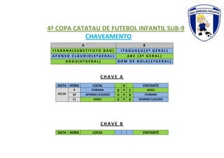 4ª COPA CATATAU DE FUTEBOL INFANTIL SUB-9
CHAVEAMENTO
A
ITARANA(SUBSTITUTO BAG)
AFONSO CLÁUDIO(4ºGERAL)
ADGU(6ºGERAL)

B
ITAGUAÇU(2º GERAL)
ABC (3º GERAL)
BOM DE BOLA(5ºGERAL)

CHAVE A
DATA HORA
05/10

9
10
11

LOCAL
ITARANA
AFONSO CLÁUDIO
ADGU

X
0
9
0

X
X
X

VISITANTE
5
0
0

ADGU
ITARANA
AFONSO CLÁUDIO

CHAVE B
DATA HORA

LOCAL

VISITANTE

 
