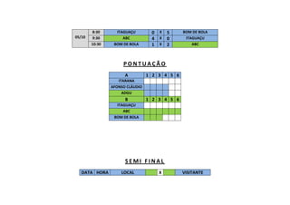 05/10

8:30
9:30
10:30

ITAGUAÇU
ABC
BOM DE BOLA

0
4
1

X
X
X

5
0
2

BOM DE BOLA
ITAGUAÇU
ABC

PONTUAÇÃO
A

1 2 3 4 5 6

ITARANA
AFONSO CLÁUDIO
ADGU

B

1 2 3 4 5 6

ITAGUAÇU
ABC
BOM DE BOLA

SEMI FINAL
DATA HORA

LOCAL

X

VISITANTE

 