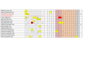 Matheus Calci (13)
Jaksson Machado (13)
João Marcos Silva (15)
Luan Gasparini (15)
Lucas Fraga (15)
Marcelo Calzi (15)
Micael Moreira (15)
Sebastião Neto (15)
Otávio M. Bonatto (15)
Átila Schiffer (15)
Miguel Ângelo (15)
Julio Cézar Goring (15)
Ricardo Schaeffer (15)
Vinícius Guaitolini (15)
João Vitor Pinheiro (15)
Victor Guaitolini (15)

7
1
1
1
-

- - - - - - - - - - - - 3 - - - - - - 2 1 5 5 2 1
1 - S - - 2 - 1 2 1
- - - - 1 - 1 S - 1 - - - - 1 - - - - - - - - - - - - 1
- - - - - - 1 2 - 3
- - - - - 1 - - - - - - 1 - - -

5
2
-

-

-

-

-

-

2
1
1
-

0
-

- - - 7
3 S 1 - - - - - 1 - 1 - -

-

-

-

-

-

3
1
-

3

1

 