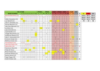 CSI-1ª FASE
BAIXO GUANDU
1 2
Marcelo Marcelino (11)
0 0
?
- Valber Gonçalves (11)
Luiz Bartelli (11)
- 1
João V. Schneider (11)
- 1
Samuel Mariano (11)
- João Vitor Menezes (11)
- Iuri Brito (11)
- João Schimidt (11)
- TaylonSeidler (11)
- Thyago Nascimento (11)
- Guilherme Oliveira (11)
- João V. Vasconcelos (11)
- Emerson Araújo (11)
- Matheus Kuster (11)
- JhonataOvani (13)
4 0
João Vitor Paulo (13)
- Stênio Eller (13)
- Hemerson Silva (13)
1 1
Felipe de Souza
- Rhuan Araújo (13)
1 1
Emanuel Peixoto (13)
- Ramon Rocha (13)
- Hugo Chagas (13)
- 1
André Ortelan (13)
- -

3
1
1
0
1
-

4
0
1
-

5
1
2
-

6
0
1
1
1
1
1
0
1
- 1 1
- - - - 2 1 1
- - -

7
0
2
1
1
1
-

8
3
2
1

1
2
1
- 2 - - 1 - -

2ªFASE
FINAIS
COS1ª 2ªFASE SEMI F ELIM SUC
C C F1 F2 S F I V I V I V JU I V 1 2 TG
TA
TV
TP
0 2 - 1 1 2 0 0 1 2 0 0 2 2 2 1 1 1 13(11) 0(11) 13(11)
- 1 - - - - - - - - - - 26(13) 0(13) 26(13)
- - - - - - - - - - 39(15) 6(15) 57(15)
- - 1
- - - - - - -78
-18
-96
1
- 1 - 1 - - 2 - 1 2 - 1 - - 1 1
- - - - - - - - - 0
- - - 2 - - - - - 1 - 1
1 - 2 1 - - 1 - - 1 - - - - - - 1 - - - - 1 - - - 2 2 - - - - - - - 1 - - - - - - - - - - - - - - - - - - - 1 - - - - 2 1 - - - 1 - - - - - 3 2
- - - - 1 2 - 3 3
- - - - - - - - - - 2
- 0 1 1 - - 0 - 1 - - 13 - - - - 0 - 1
- - - - - - - - - 0 - 1 2 - 0 2
2
- - - 1 1 - - - - - - - - - 1 - - - 1 1 3 1
S - - 1
1
- - - - - 2 - - - - - - - - - - 1 - - 1 - - 1 - 1 - - - - - - - - 0

 